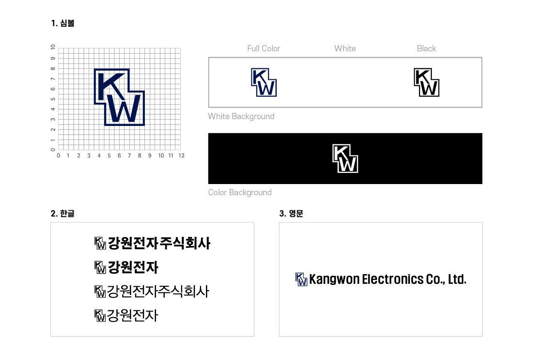 KW CI
